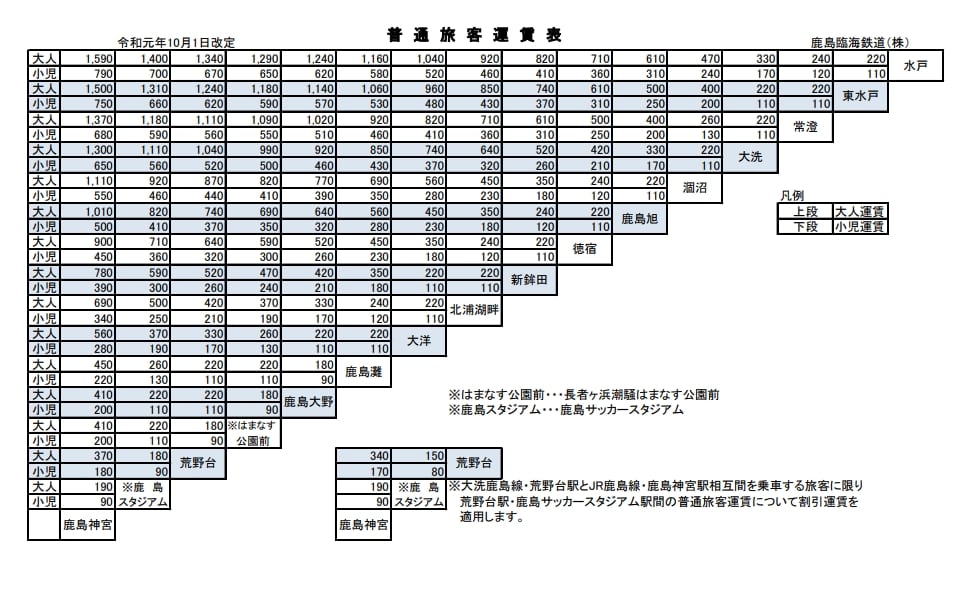 茨城水戶出發到大洗與鹿島神宮交通|鹿島臨海鐵道大洗鹿島線